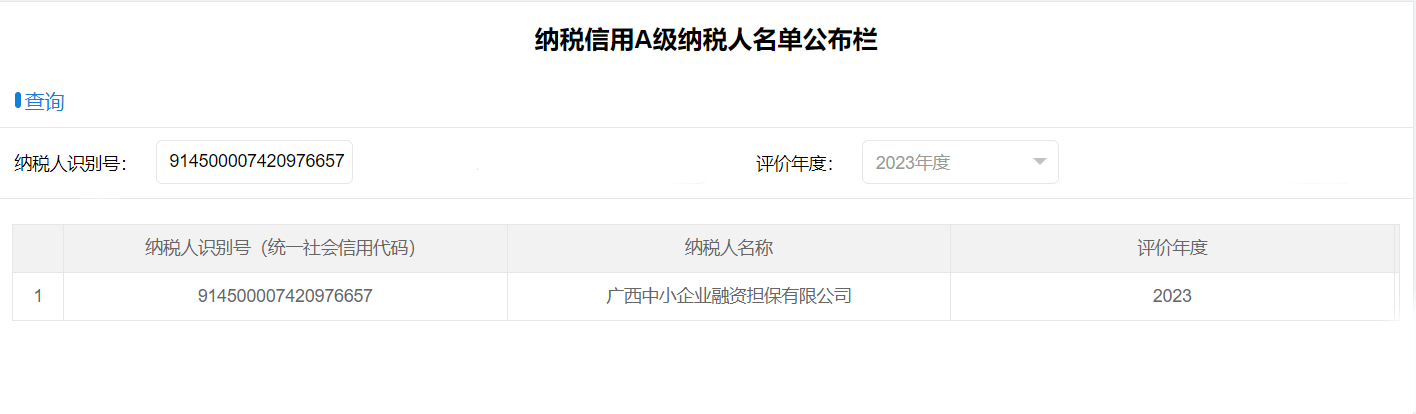 喜報(bào)！中小擔(dān)保獲評納稅信用A級企業(yè)